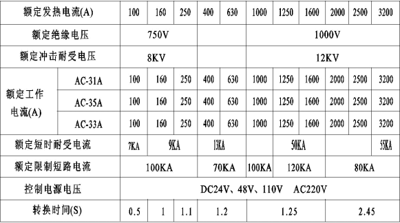 技術參數(shù)