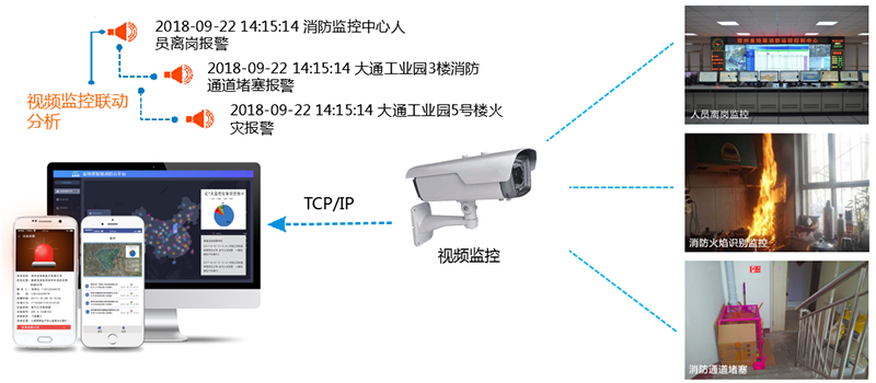 智慧消防對傳統(tǒng)消防行業(yè)有哪些創(chuàng)新？