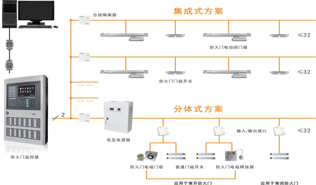 防火門上的 FMFJ 是什么樣的監(jiān)控裝置？