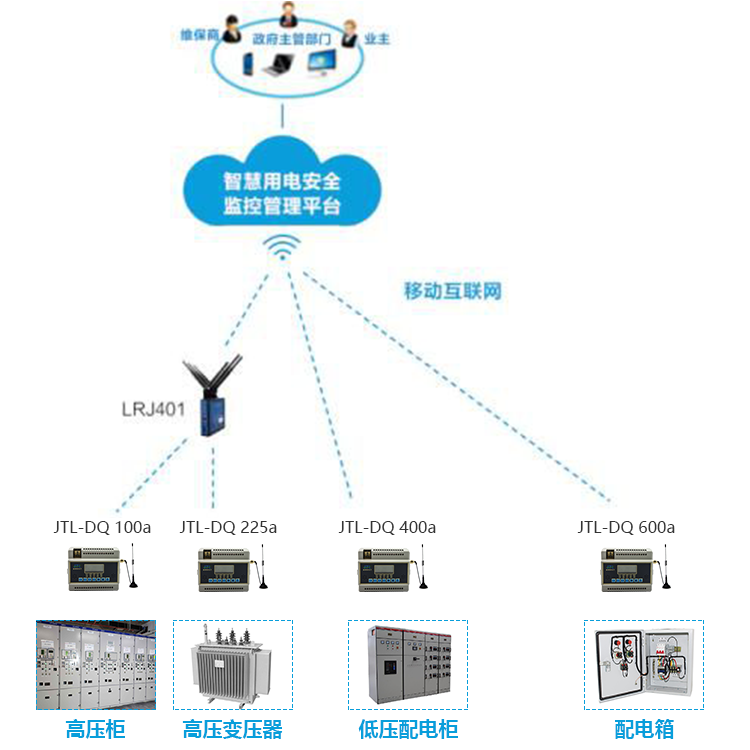 什么是環(huán)保用電監(jiān)控管理系統(tǒng)服務平臺？