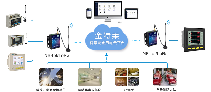環(huán)保用電監(jiān)控平臺主要用在哪里？