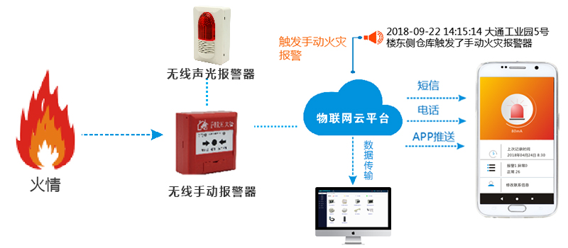 智慧消防平臺 智慧消防平臺